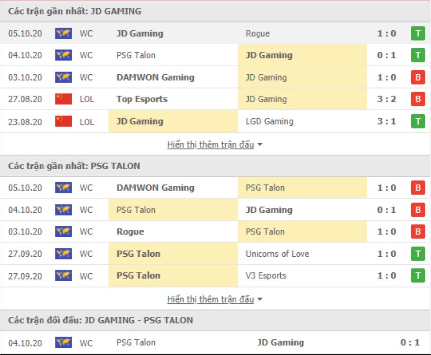 Soi Kèo Và Nhận Định Trận Đấu World LOL: PSG Talon vs JD Gaming 18h ngày 09/10: Phô Trương Sức Mạnh 46
